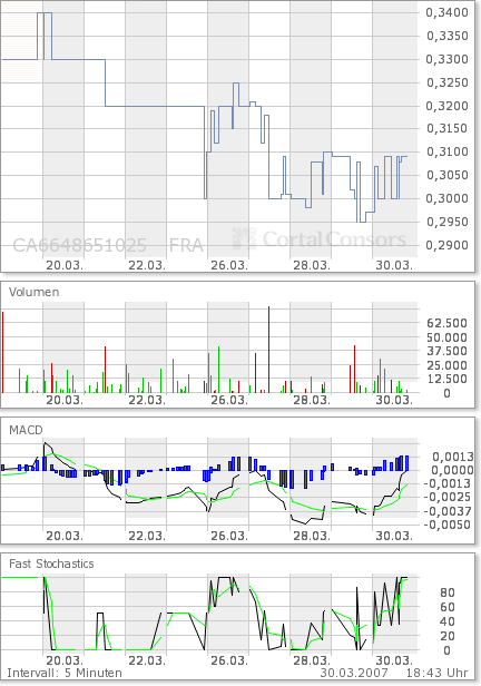 Northern Canadian Minerals Inc. - Uranaktie A0F46N 90668