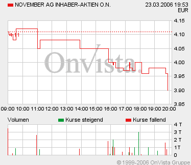 Beste News oder nur ... November ! ! 34306