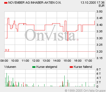 Beste News oder nur ... November ! ! 17467