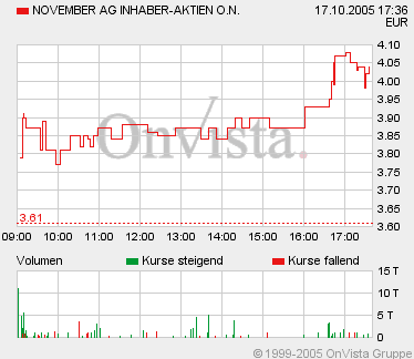 Beste News oder nur ... November ! ! 17829