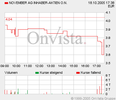 Beste News oder nur ... November ! ! 17830