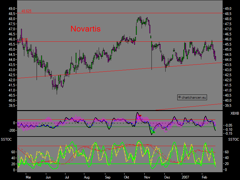 Novartis - im Pharmabereich bestens positioniert 84092