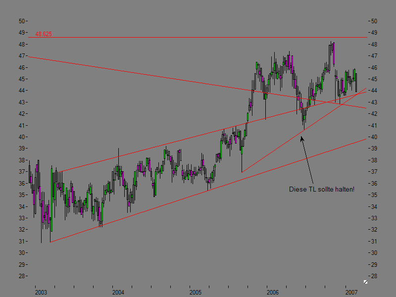Novartis - im Pharmabereich bestens positioniert 84095