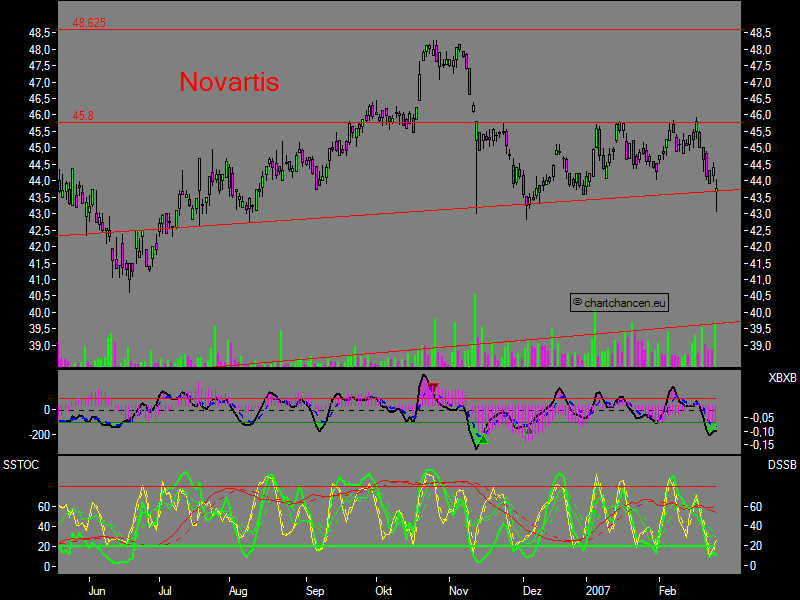 Novartis - im Pharmabereich bestens positioniert 84721