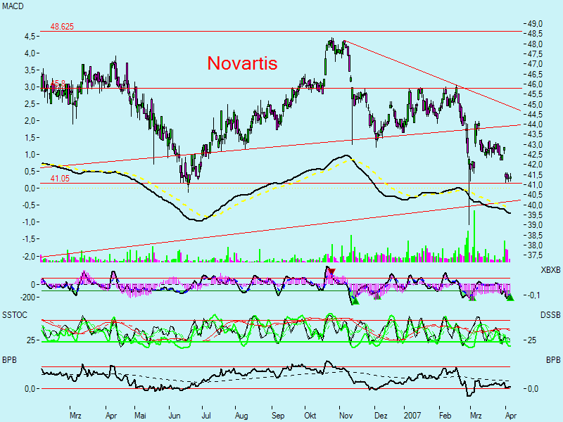 Novartis - im Pharmabereich bestens positioniert 91527