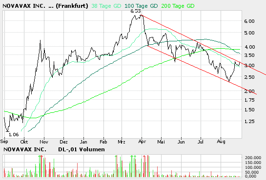 Novavax wird wieder interessant 54526