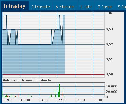$$ NuPower Resources. Neue Uranperle $$ 88277
