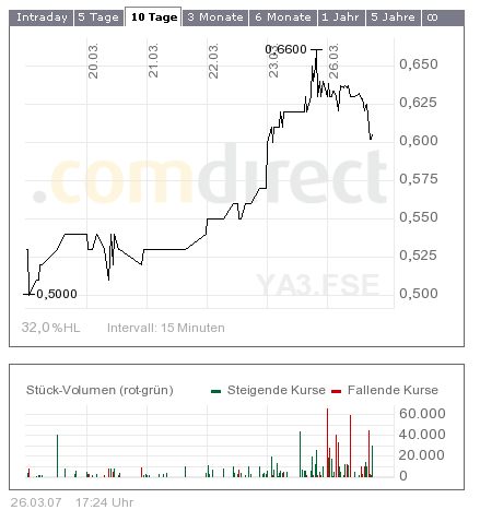 $$ NuPower Resources. Neue Uranperle $$ 89837