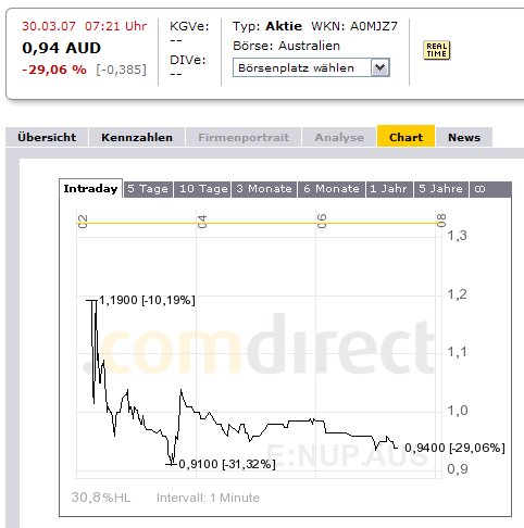 $$ NuPower Resources. Neue Uranperle $$ 90552