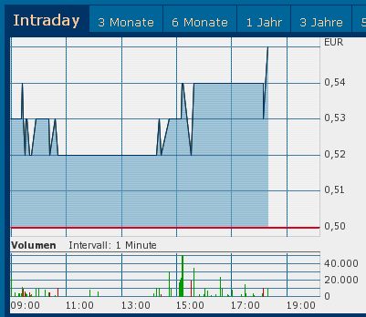 $$ NuPower Resources. Neue Uranperle $$ 88326