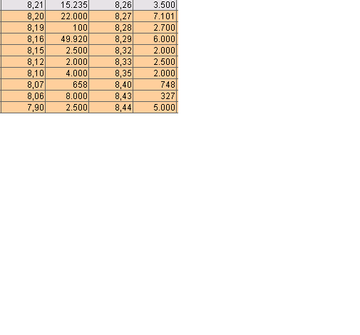 100 % Anstieg binnen 12 Monaten ab jetzt 91967