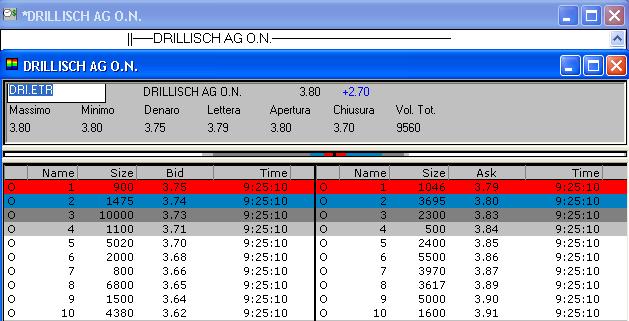 100 % Anstieg binnen 12 Monaten ab jetzt 10030