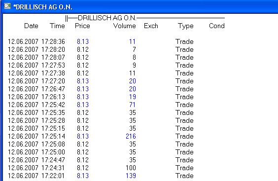 100 % Anstieg binnen 12 Monaten ab jetzt 102979