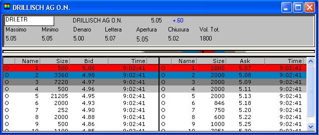 100 % Anstieg binnen 12 Monaten ab jetzt 17497