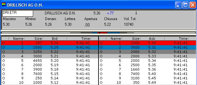 100 % Anstieg binnen 12 Monaten ab jetzt 18579