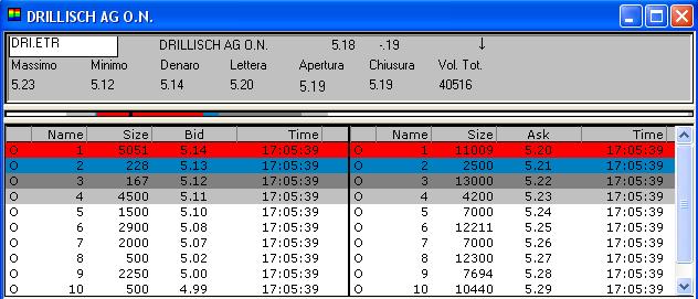 100 % Anstieg binnen 12 Monaten ab jetzt 19380