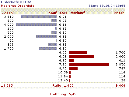 Was läuft denn da? 1975