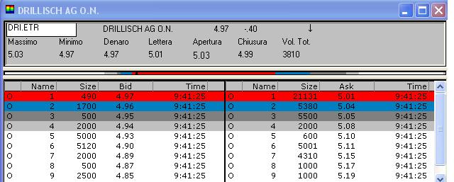 100 % Anstieg binnen 12 Monaten ab jetzt 20256
