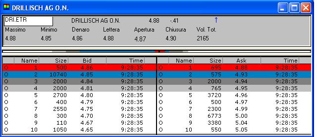 100 % Anstieg binnen 12 Monaten ab jetzt 20558