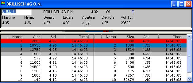 100 % Anstieg binnen 12 Monaten ab jetzt 23868