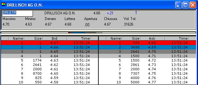 100 % Anstieg binnen 12 Monaten ab jetzt 24577