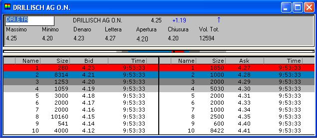 100 % Anstieg binnen 12 Monaten ab jetzt 26515
