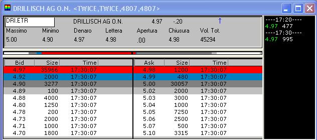 100 % Anstieg binnen 12 Monaten ab jetzt 37167