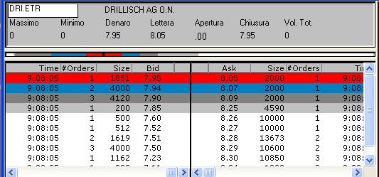 100 % Anstieg binnen 12 Monaten ab jetzt 93600