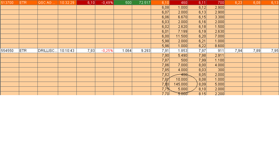 100 % Anstieg binnen 12 Monaten ab jetzt 91202