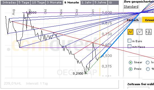 Open Energy - Solar made in Kalifornien 77583