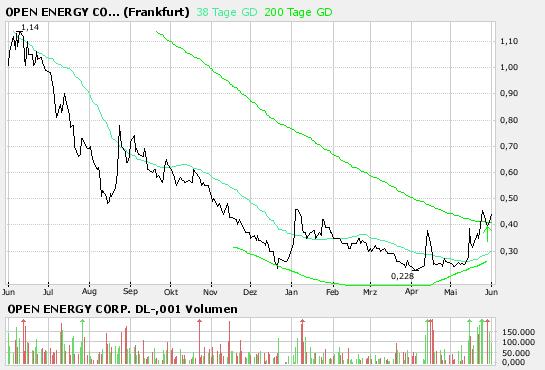 Open Energy - Solar made in Kalifornien 100872