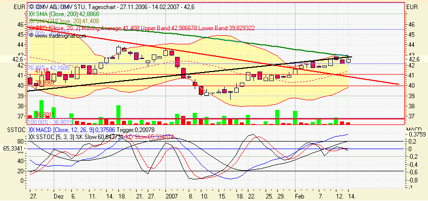 OMV mein Favorit für 2006 82534