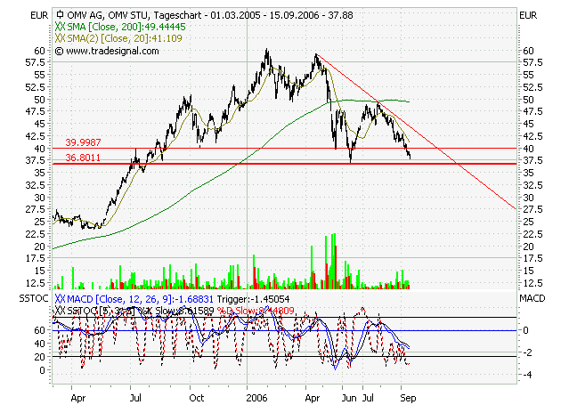 OMV mein Favorit für 2006 57056