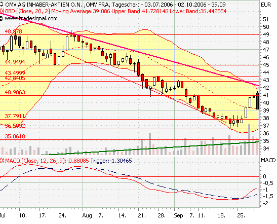 OMV mein Favorit für 2006 59962