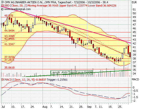 OMV mein Favorit für 2006 60111
