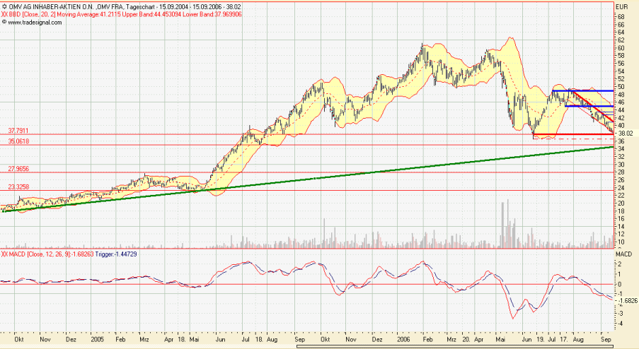 OMV mein Favorit für 2006 57081
