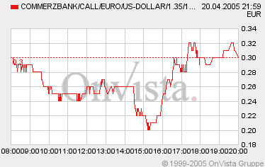 der Euro/Dollar Long Thread 7347