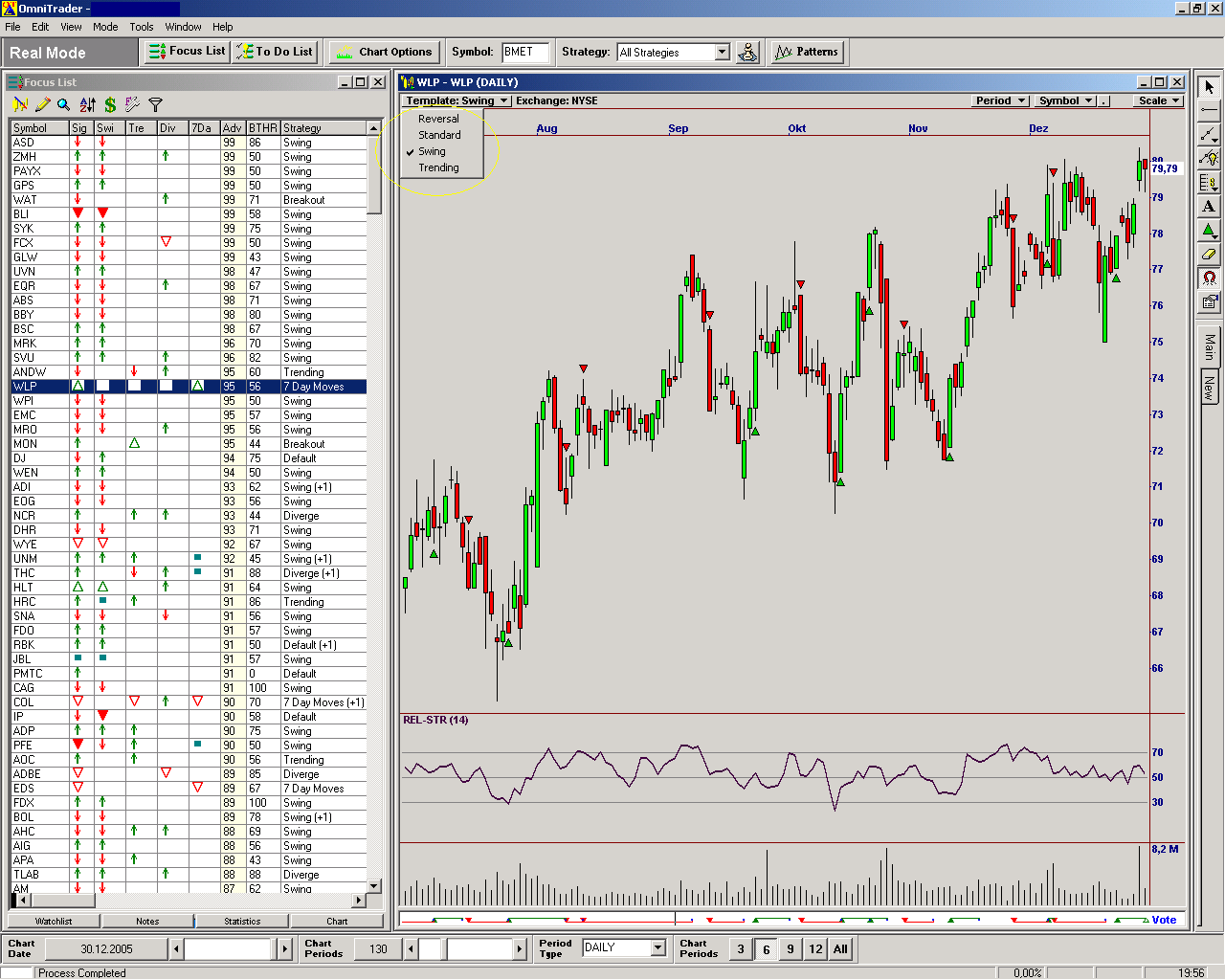 DOW & NASDAQ Einzelwertetrading 24370