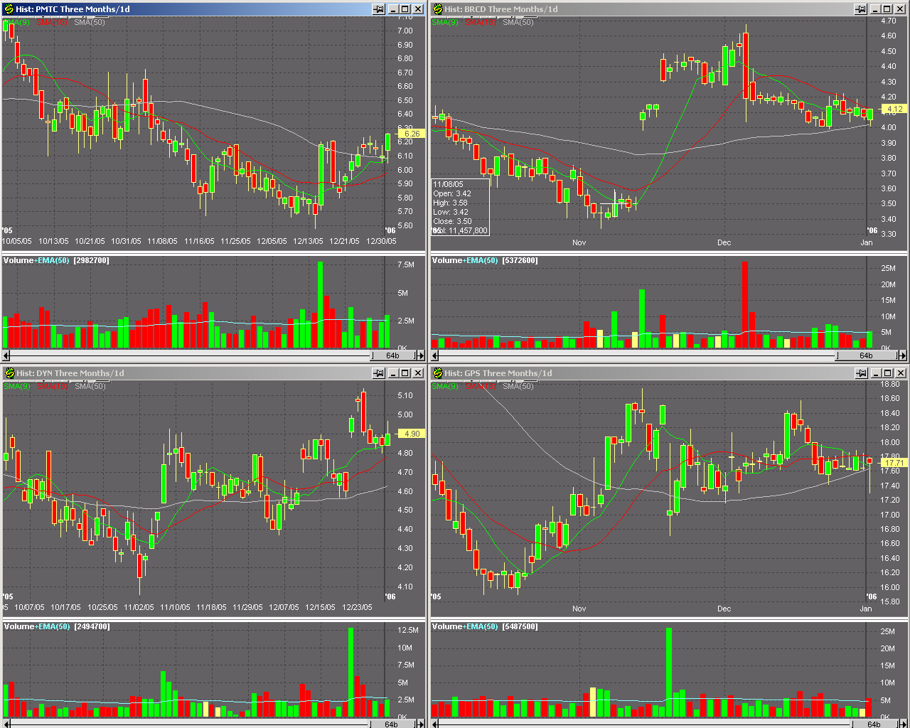 DOW & NASDAQ Einzelwertetrading 24489