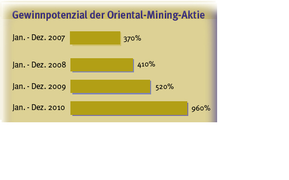 Oriental Minerals = Blue Pearl 2 74647