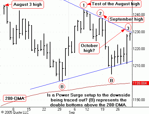 Vorbote für Oktober-Crash: Haus-Blase geplatzt! 16606