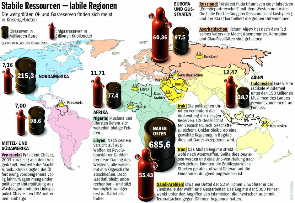 Ölpreis wird weiter steigen 32399