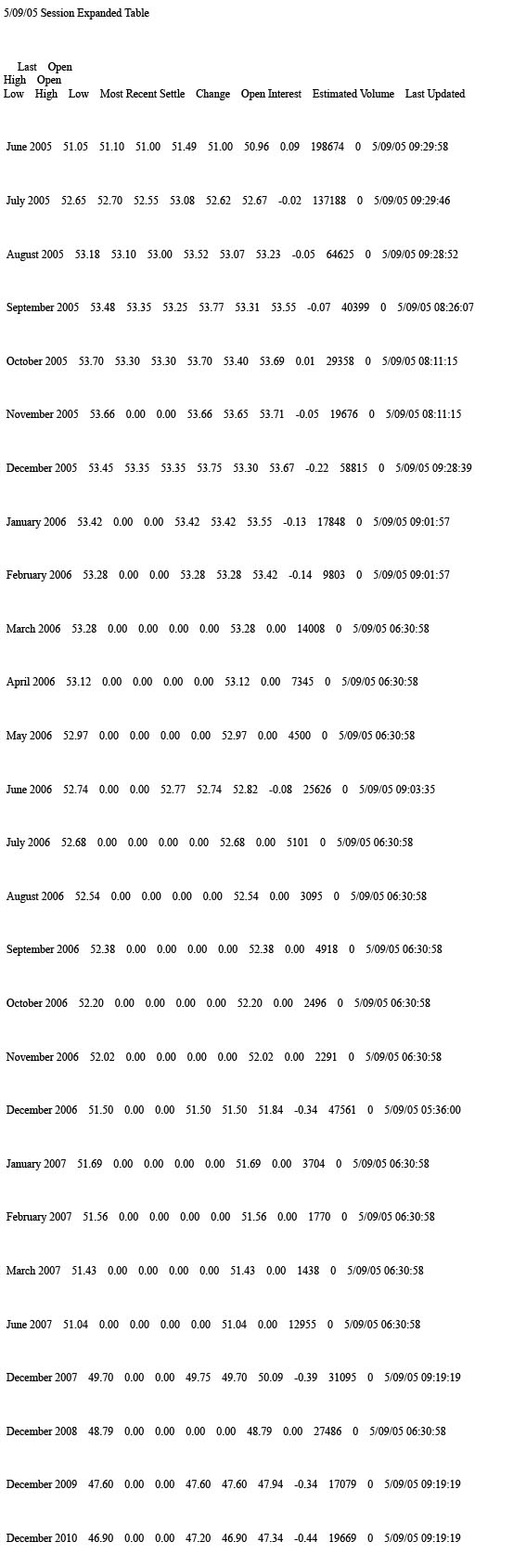 alles rund ums Öl.... 8184
