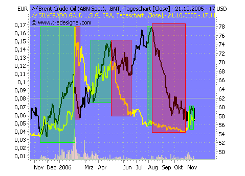 silverado goldmines (867737) 67619