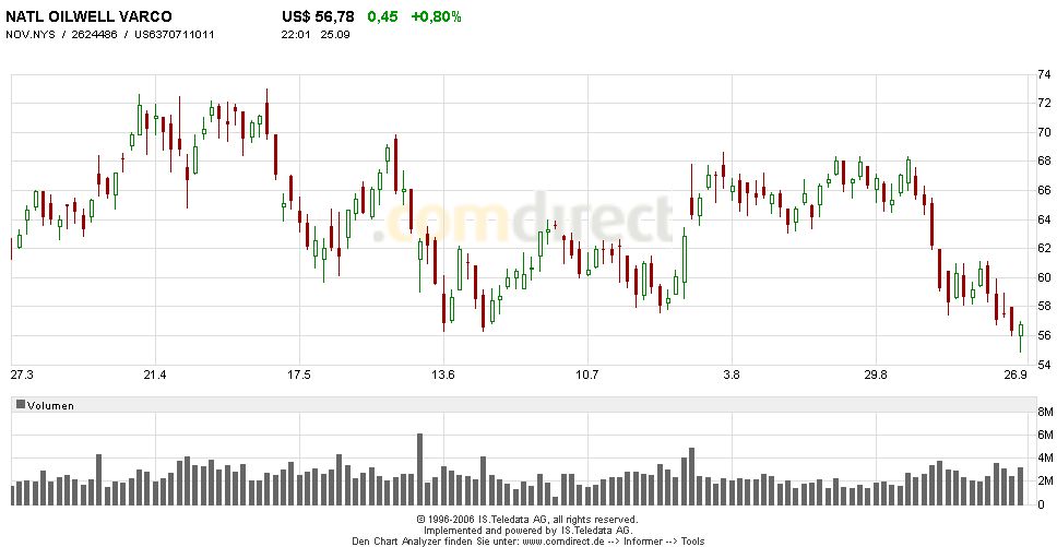 Jeden Tag ein paar % 58722
