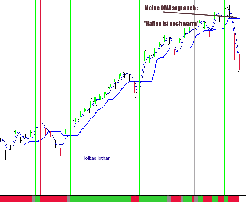 Daytrading aktuell..Möglichkeit der Korrektur! 41575
