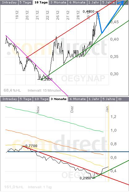 Open Energy - Solar made in Kalifornien 74852