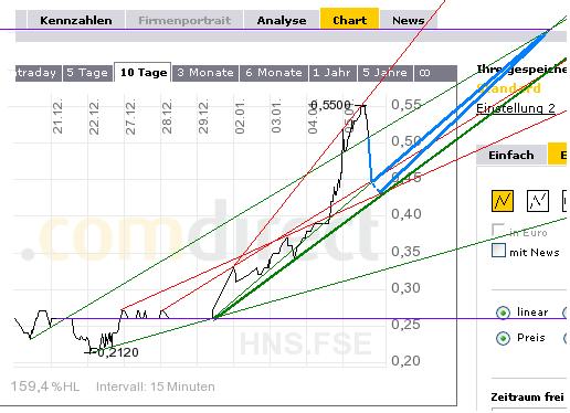 Open Energy - Solar made in Kalifornien 75421