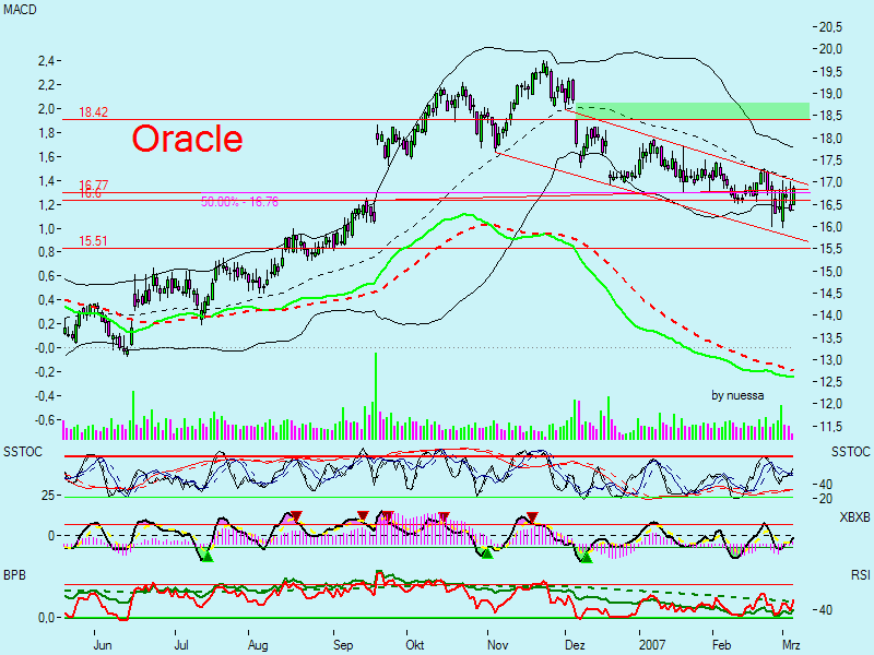 Swing trading mit nuessa & Co. 86215