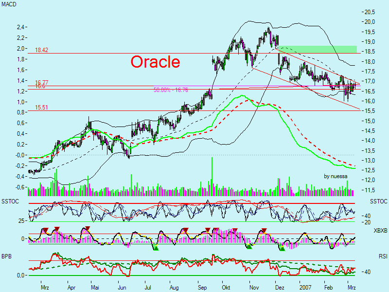Swing trading mit nuessa & Co. 86714